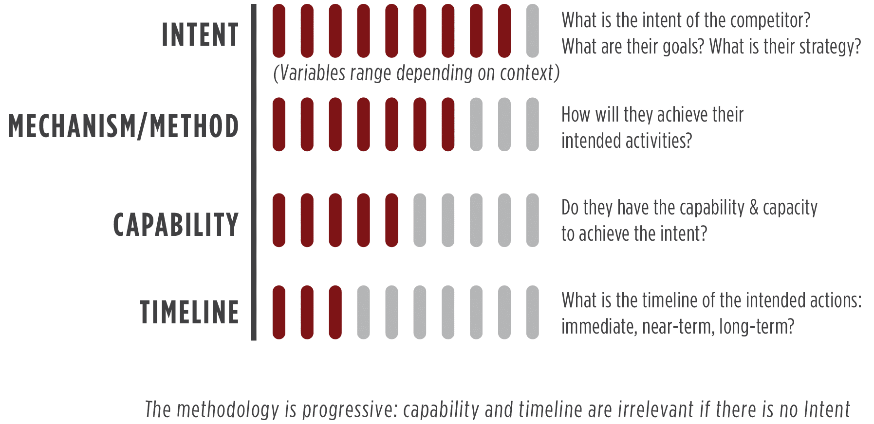 Threat Indicator Analysis - Sedulo Group - Global Competitive Strategy