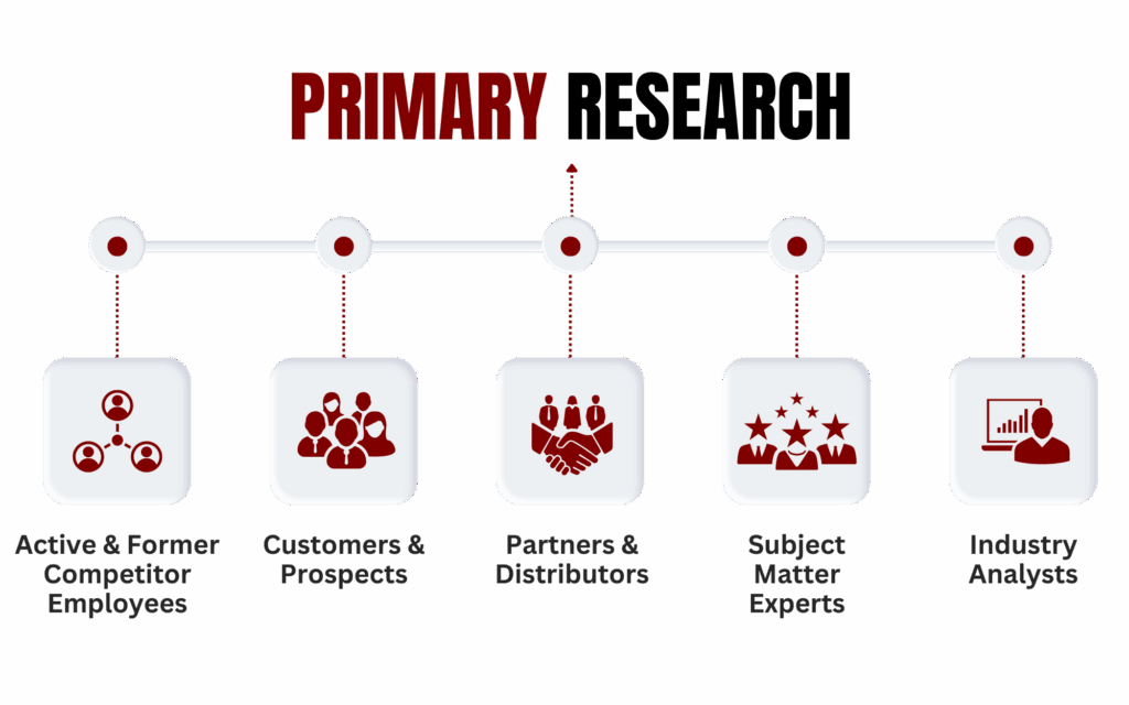 primary research