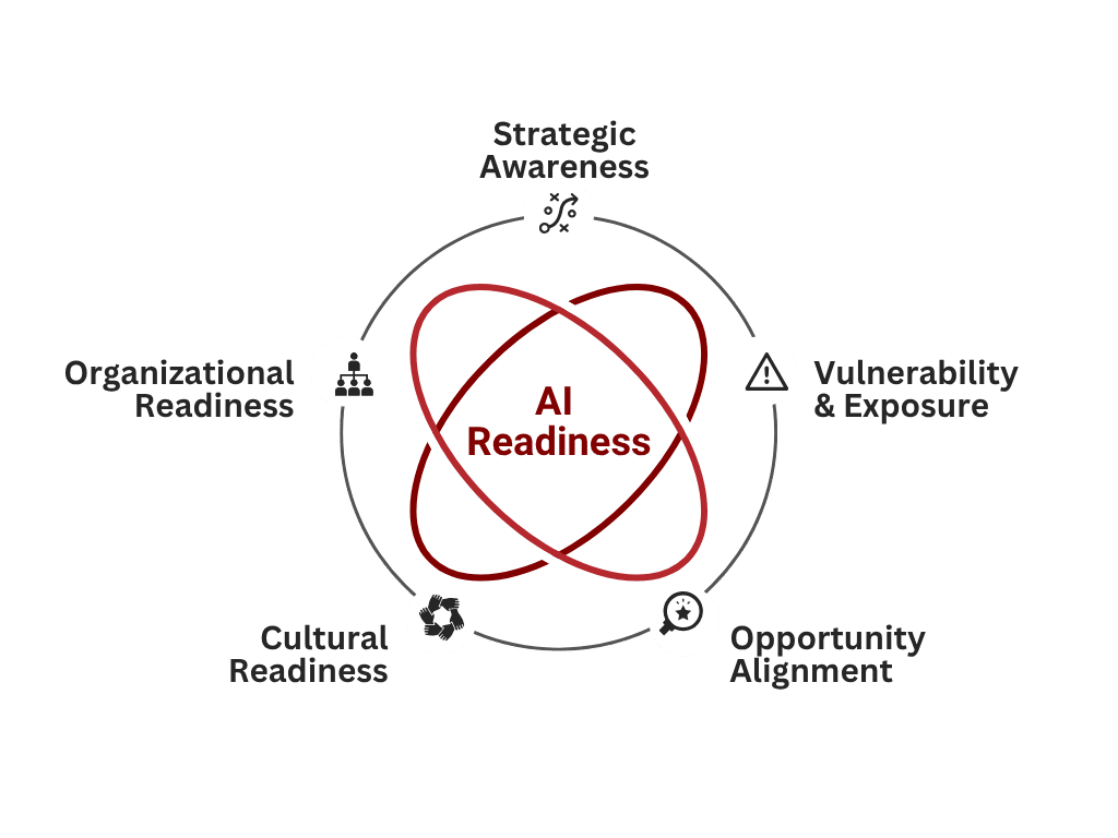 ai readiness