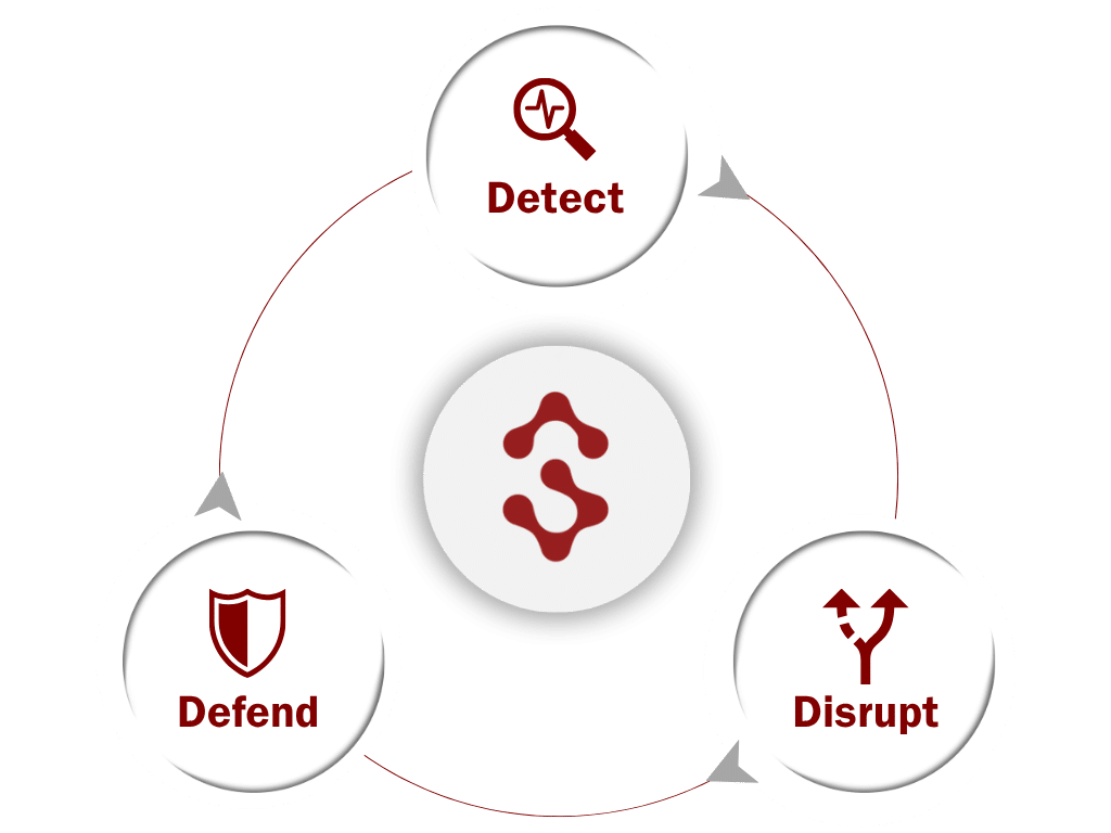 Adapt to AI Strategic Framework