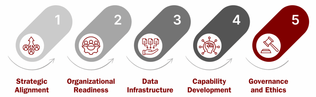 enterprise ai strategy