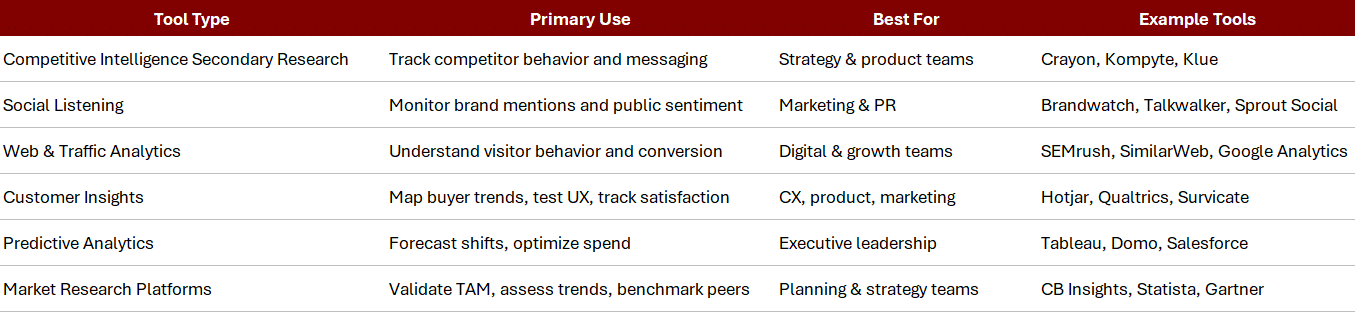marketing intelligence tool categories 2025