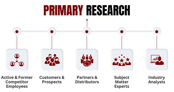 primary research