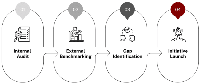 Mastering Price Realization: Reduce Leakage & Boost Profit
