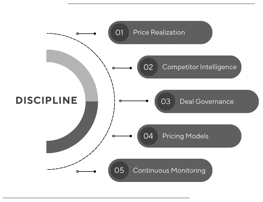 High-Performance Pricing Engine