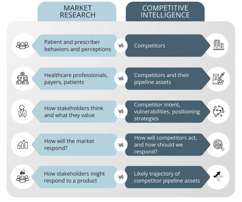 pharmaceutical competitive intelligence