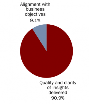 Charts and Graphs (19)
