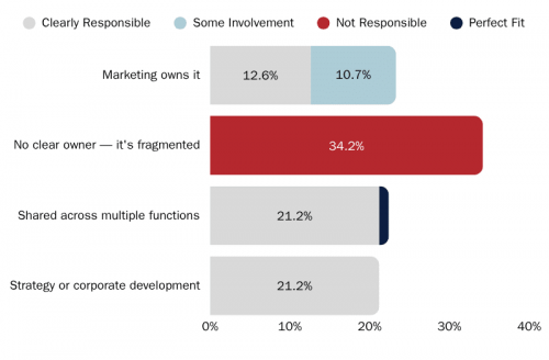 Charts and Graphs (22)