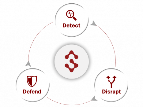 Adapt to AI Strategic Framework