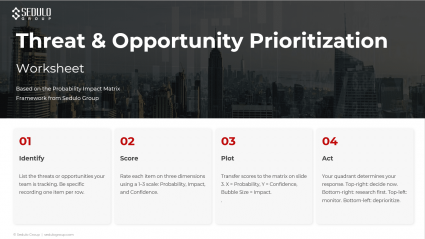 Threat Opportunity Prioritization
