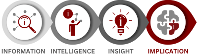 Website Graphics Wide (1200 x 300 px) (23) 4I's Analysis
