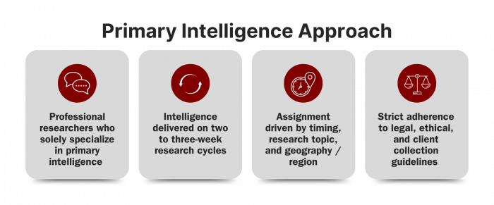 primary intelligence