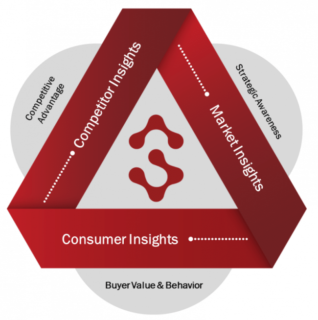 Consumer