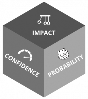 Probability Impact Matrix