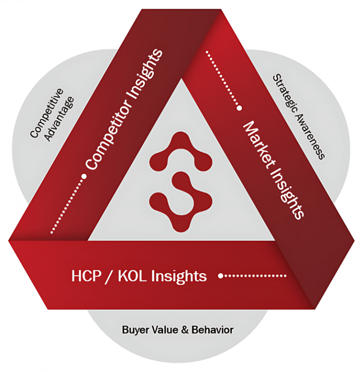 HCP / KOL